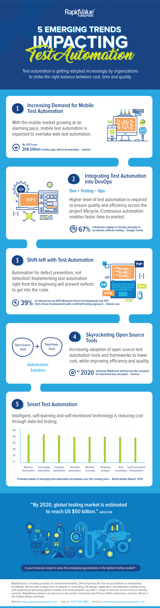 5 emerging trends impacting test automation