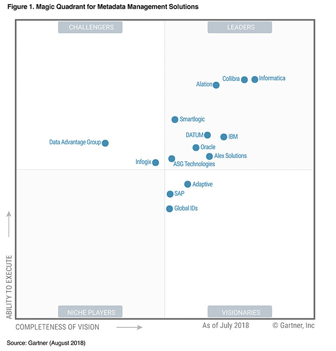 metadata-management-magic-quadrant-2018.jpg