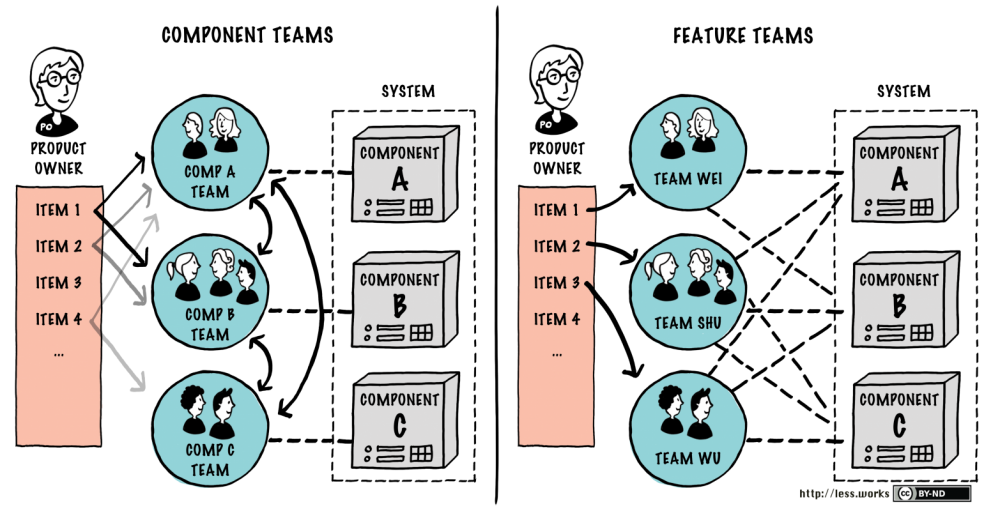 afb1_component-vs-feature-teams.png