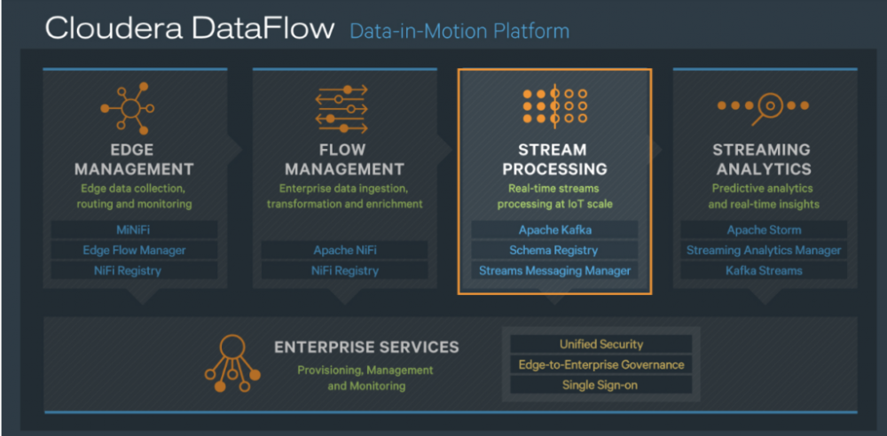 Cloudera_SP.png