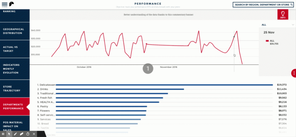 3Retail-Monitoring-USA-2.gif