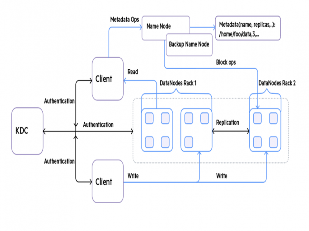 1authentication-implementation-flow.png