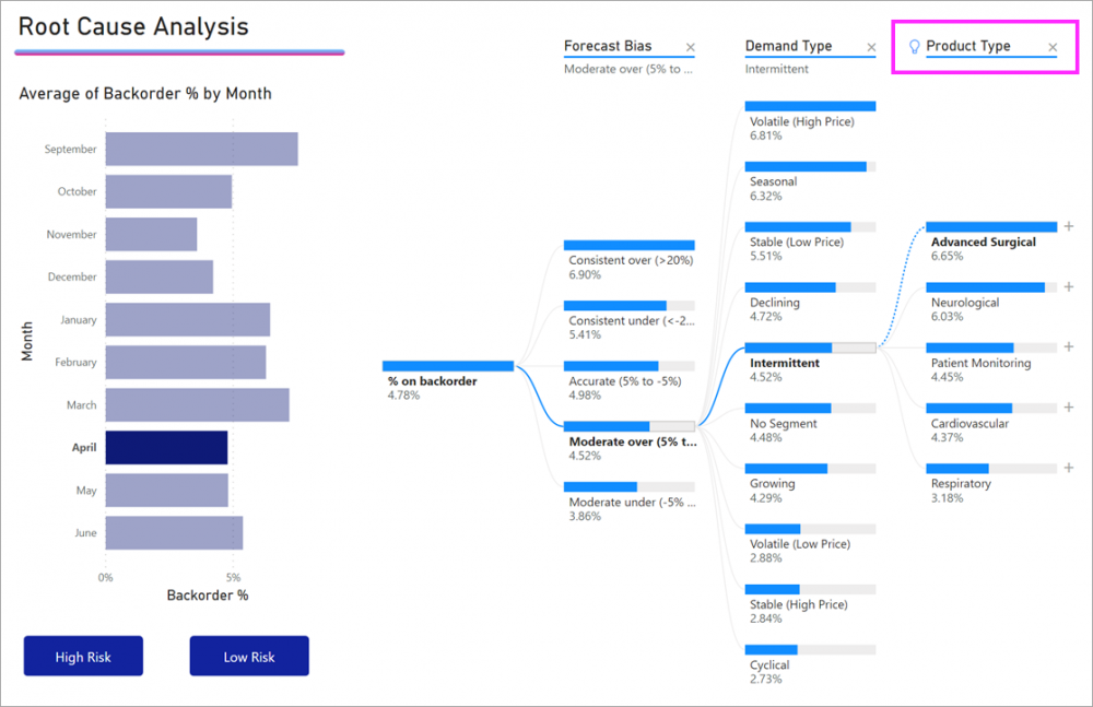 1PowerBI_Decomposition_Tree.png