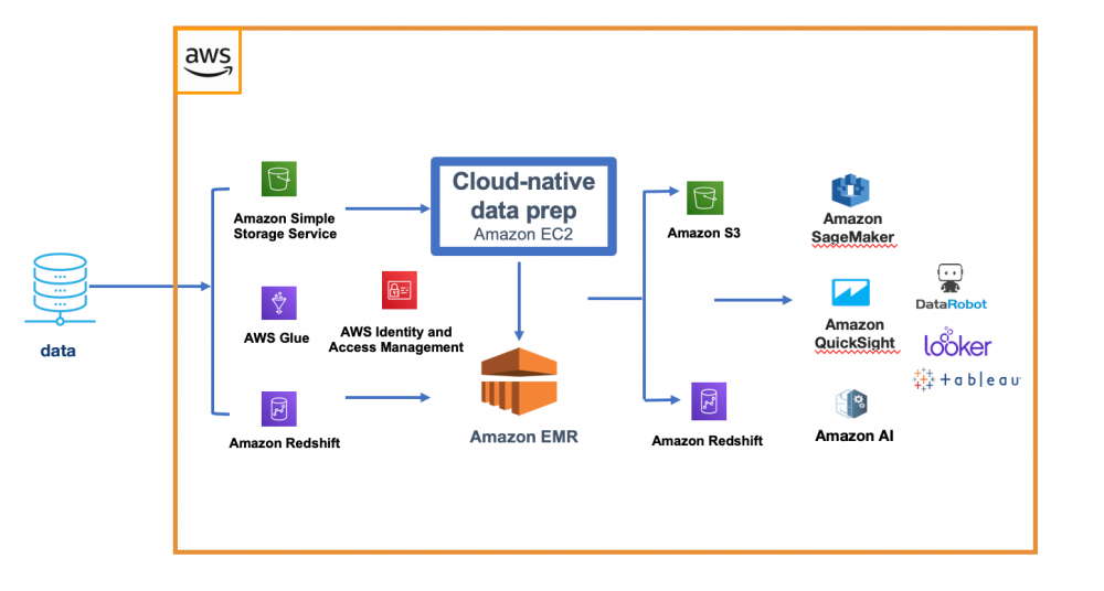 Fig-1-Cloud.png