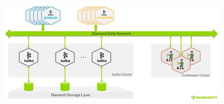 1_kafka-cluster-101419-768x359.jpg