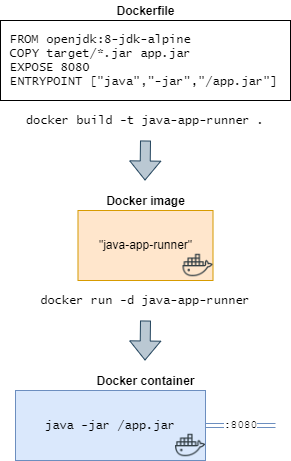 1_Docker-lifecycle-1.png