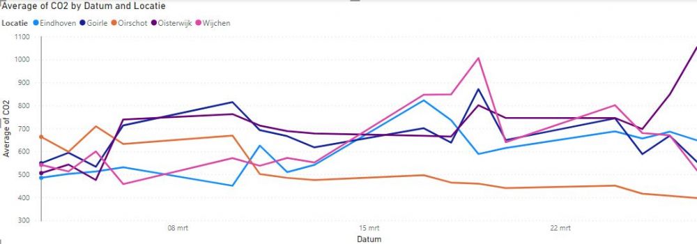 6netatmo_co2_totaal.jpg