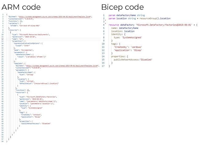 azure-bicep-comparison.jpg