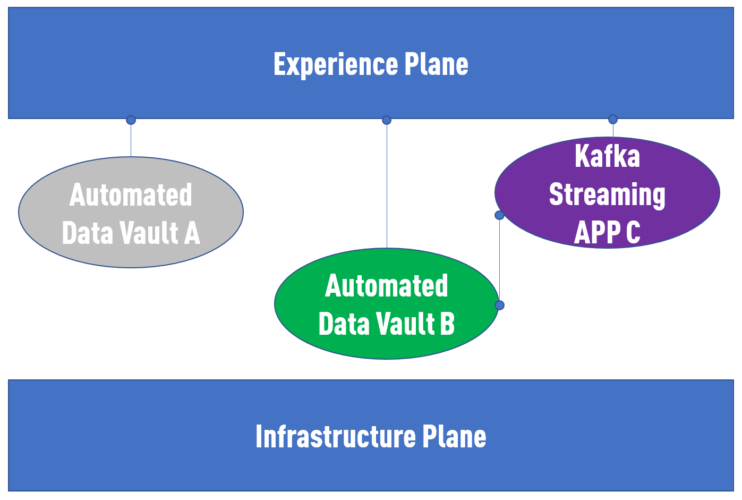 2_automated-data-vault-742x500.png