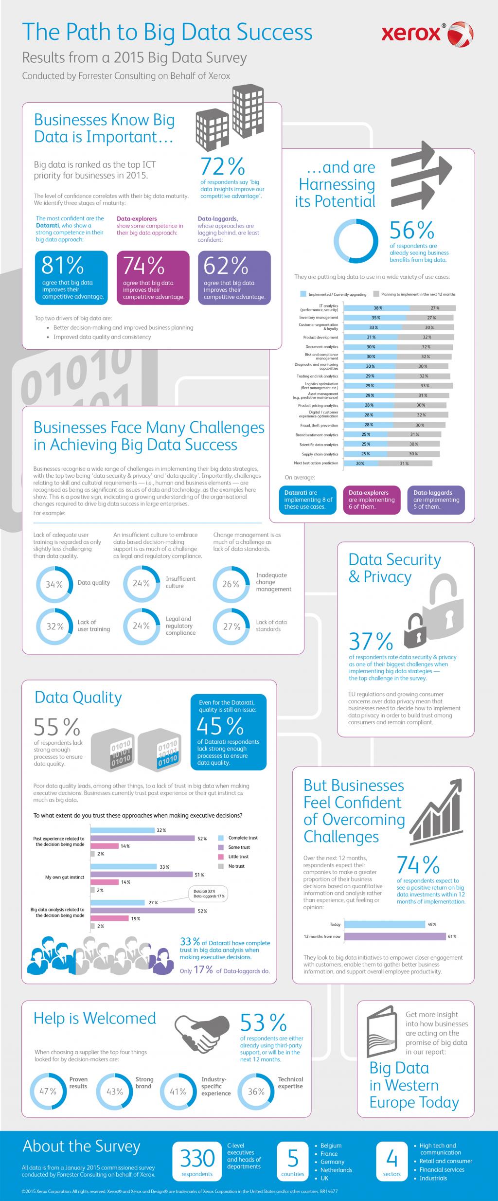 Infographic Xerox