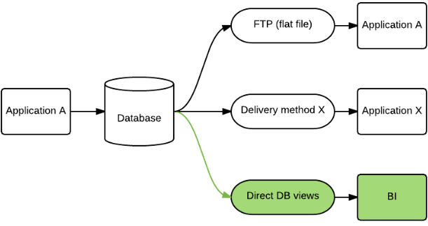 biplatform afbeelding