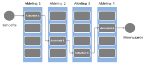 biplatform afbeelding