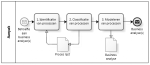 biplatform afbeelding