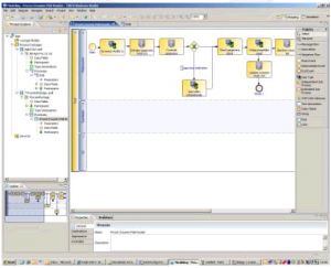 biplatform afbeelding