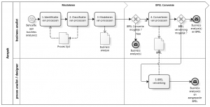 biplatform afbeelding