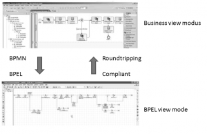 biplatform afbeelding