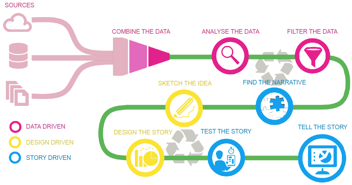 Data Driven Storytelling